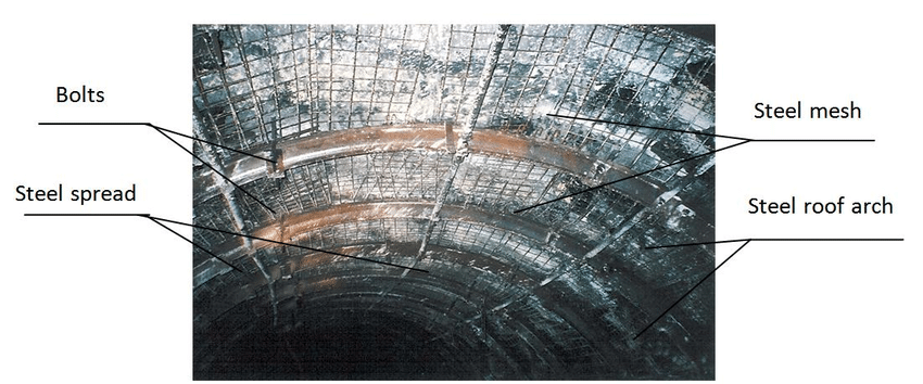 Mining Steel Strip - Bulk Cloned
